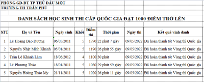 Tuyên dương học sinh có thành tích trong cuộc thi IOE - năm học 2021 -  2022